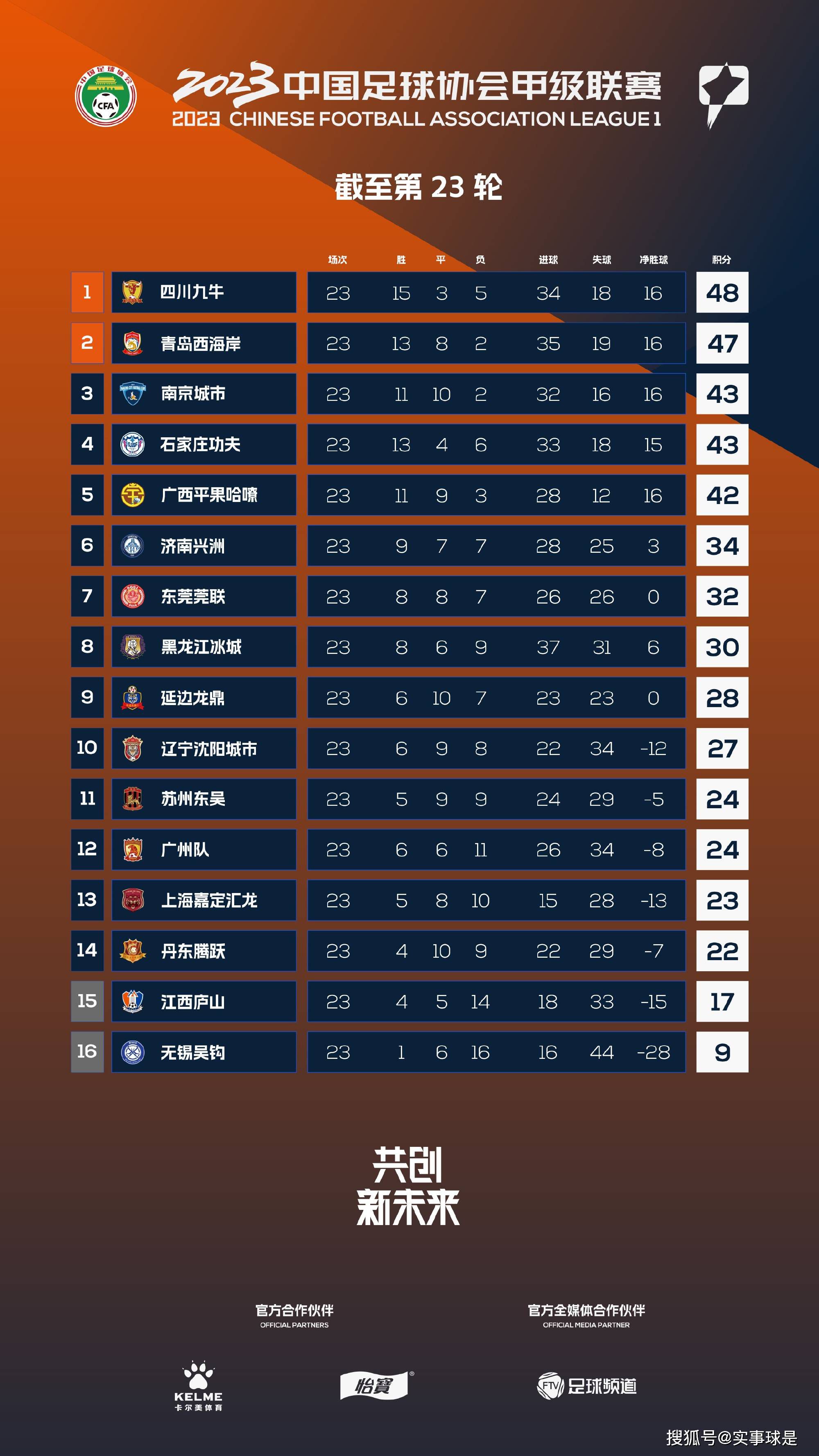 今日焦点战预告02:15 西甲赛场皇家马德里 VS马洛卡 皇马欲保住主场不败之躯，力争全取3分！